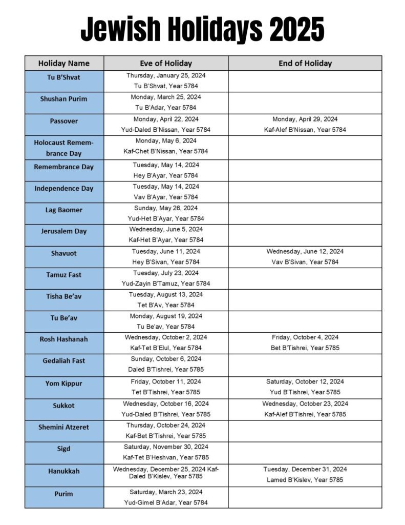 Major Jewish Holidays Calendar List In 2024, 2025 with regard to September 2025 Calendar With Jewish Holidays