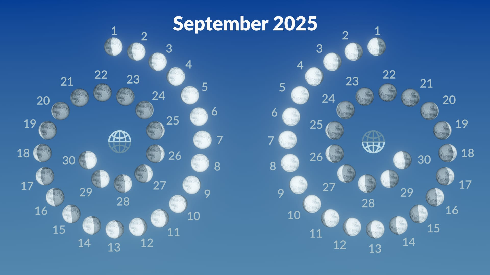 September Full Moon 2025 | Full Moon September 2025 Meaning throughout Lunar Calendar September 2025
