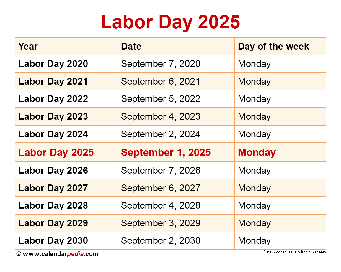 When Is Labor Day 2025? regarding September 2025 Calendar Labor Day