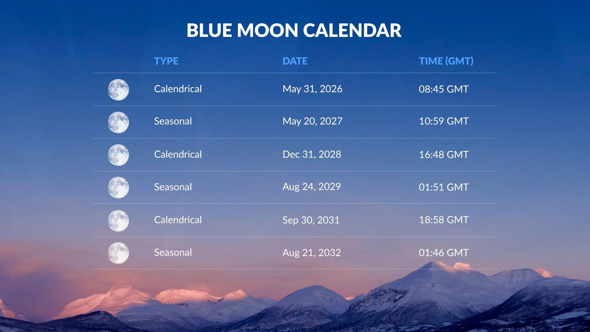 When Is The Next Blue Moon | Blue Moon Date | Blue Moon Tonight in Blue Moon September 2025