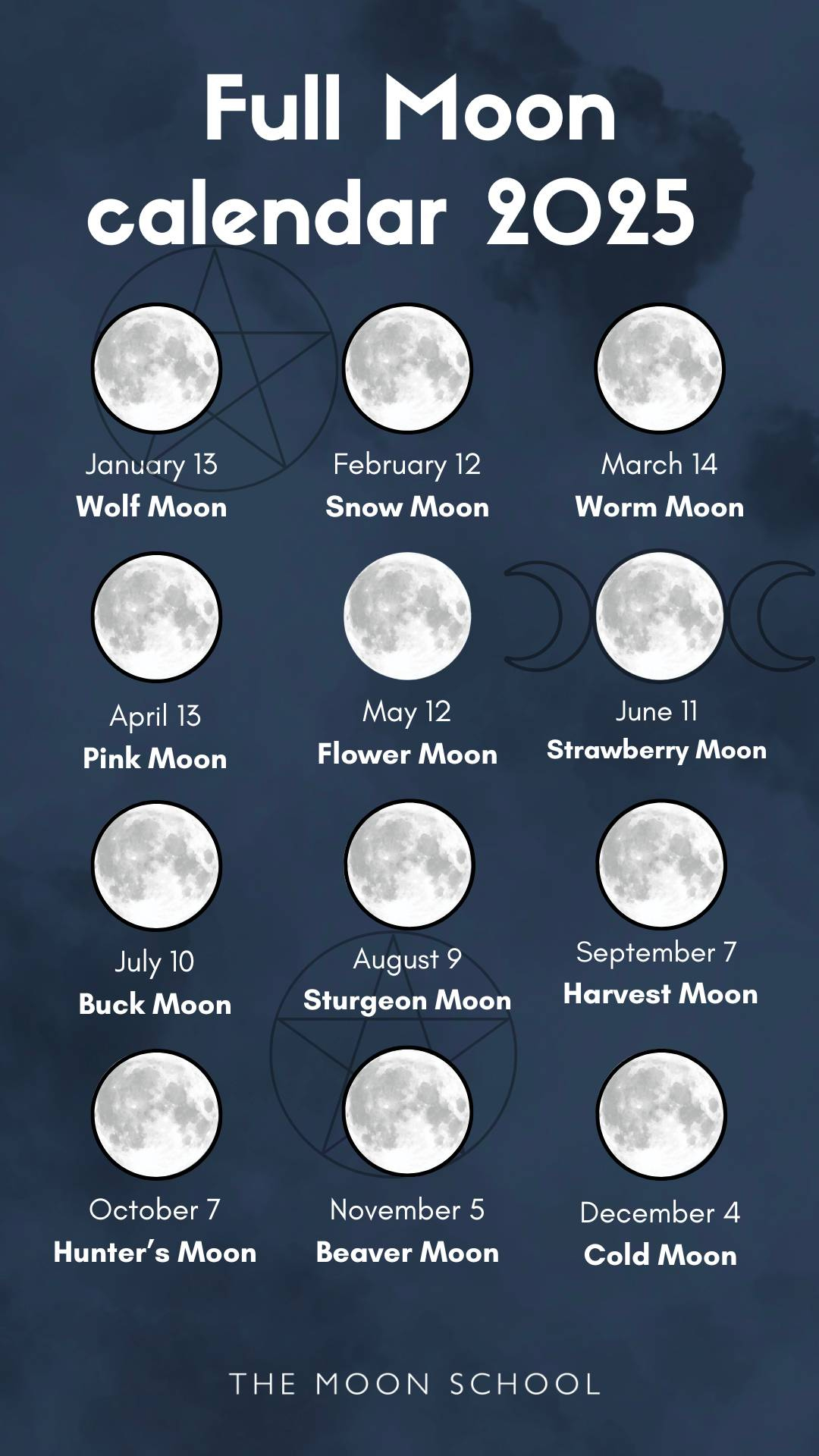 When&amp;#039;S The Next Full Moon? Your Complete 2025 Full Moon Calendar intended for New Moon September 2025